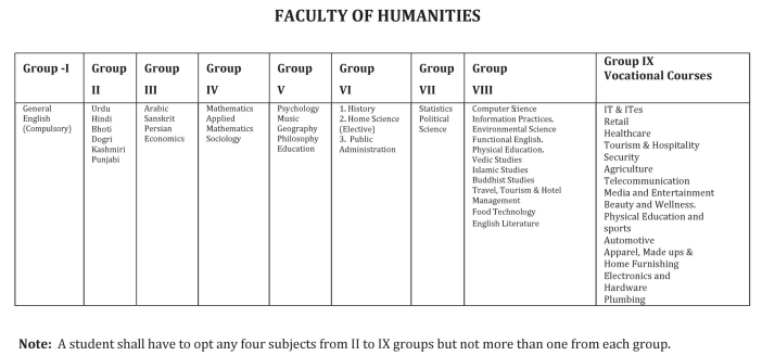 Faculty of Humanities