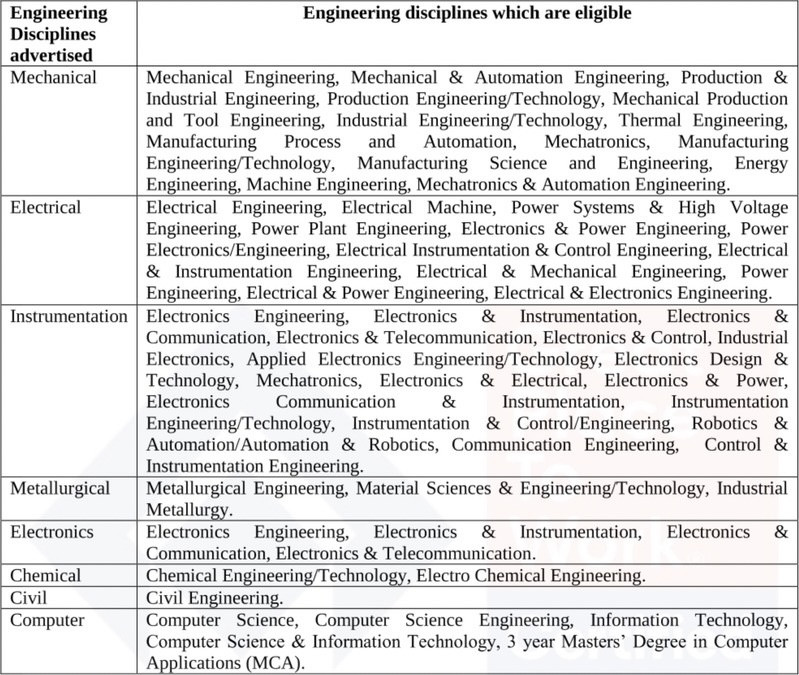 engineering disciplines