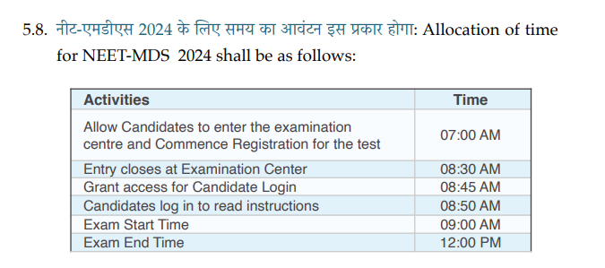 NEET MDS Allocation of Time 