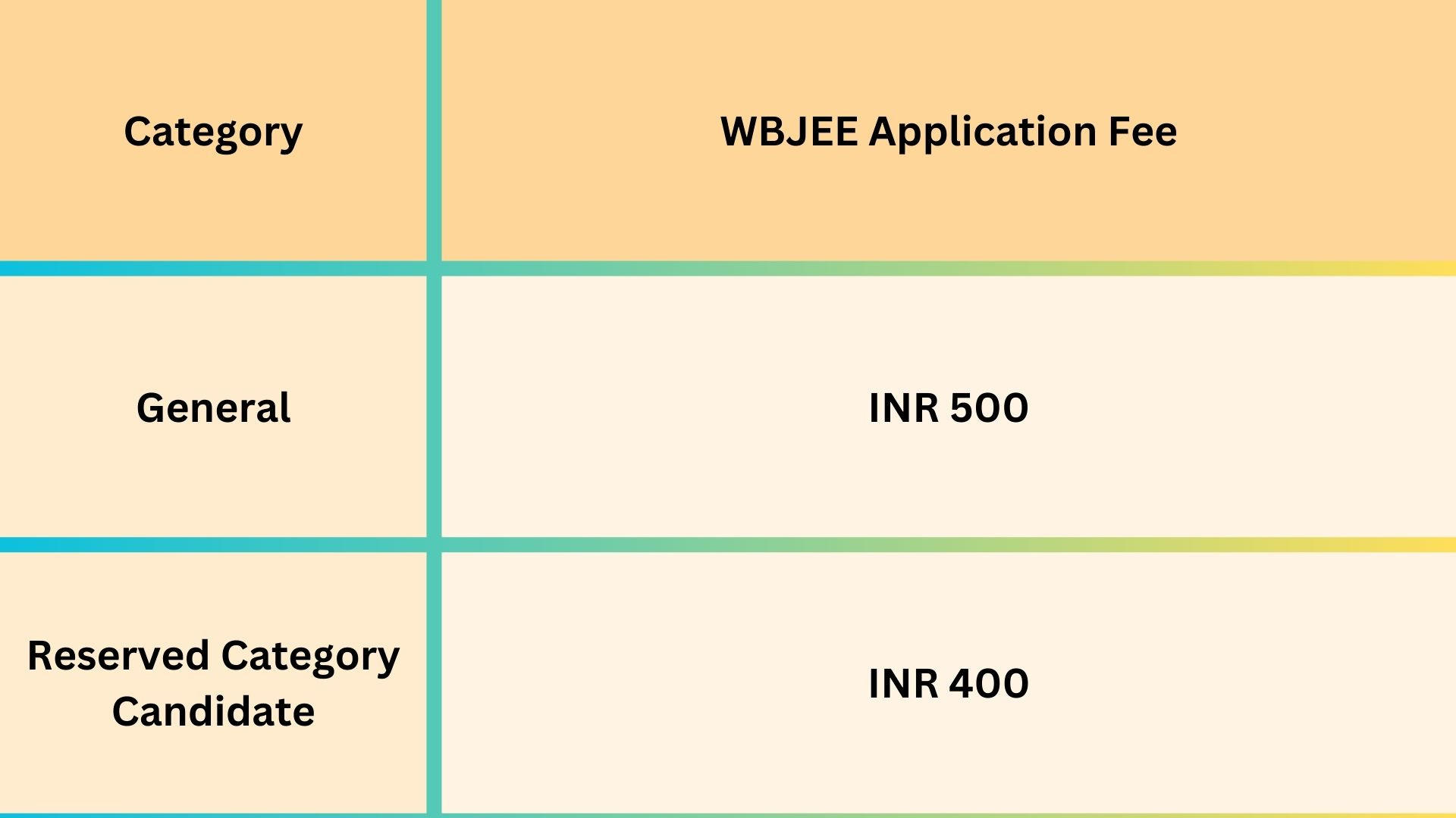 WBJEE 2023 Application Fee