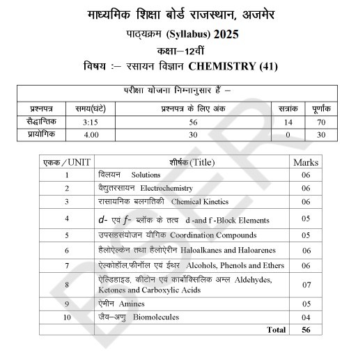 Rajasthan Board Class 12th Chemistry Syllabus 2025