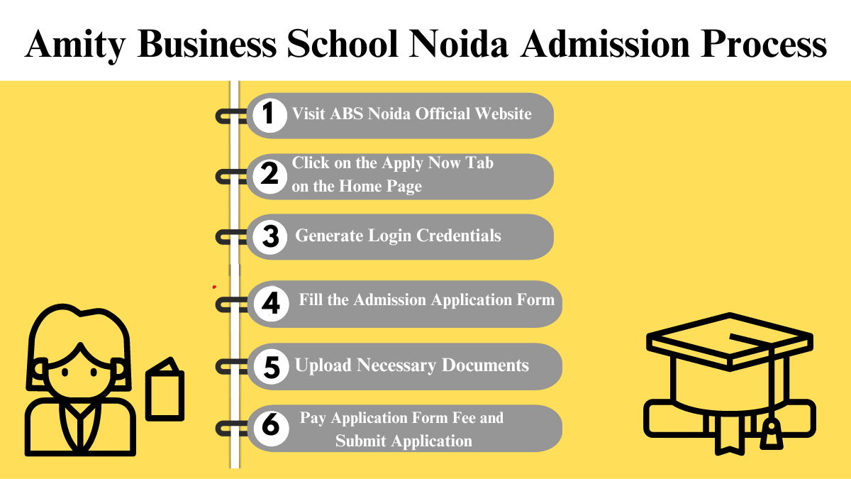 ABS Noida Admission Process