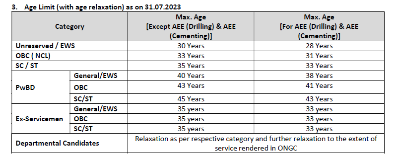 ONGC Age Criteria 