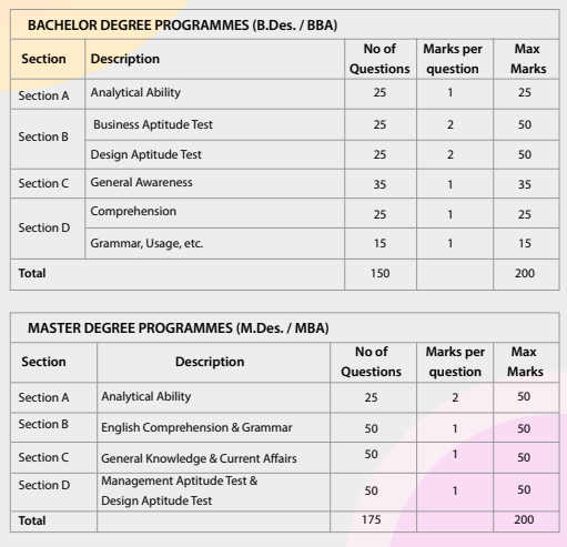 FDDI AIST Syllabus and Exam Pattern 2025 