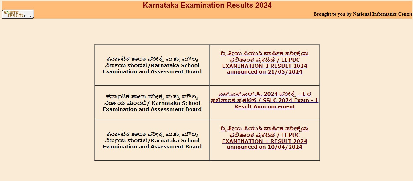 Karnataka 2nd PUC Exam II Result Announced