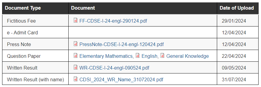 CDS Result 2024 Name Wise