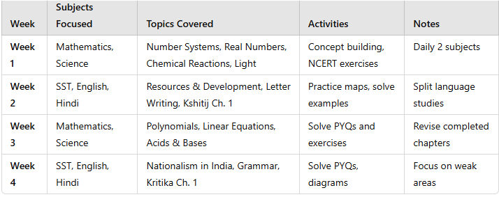 CBSE 10th Study Plan 