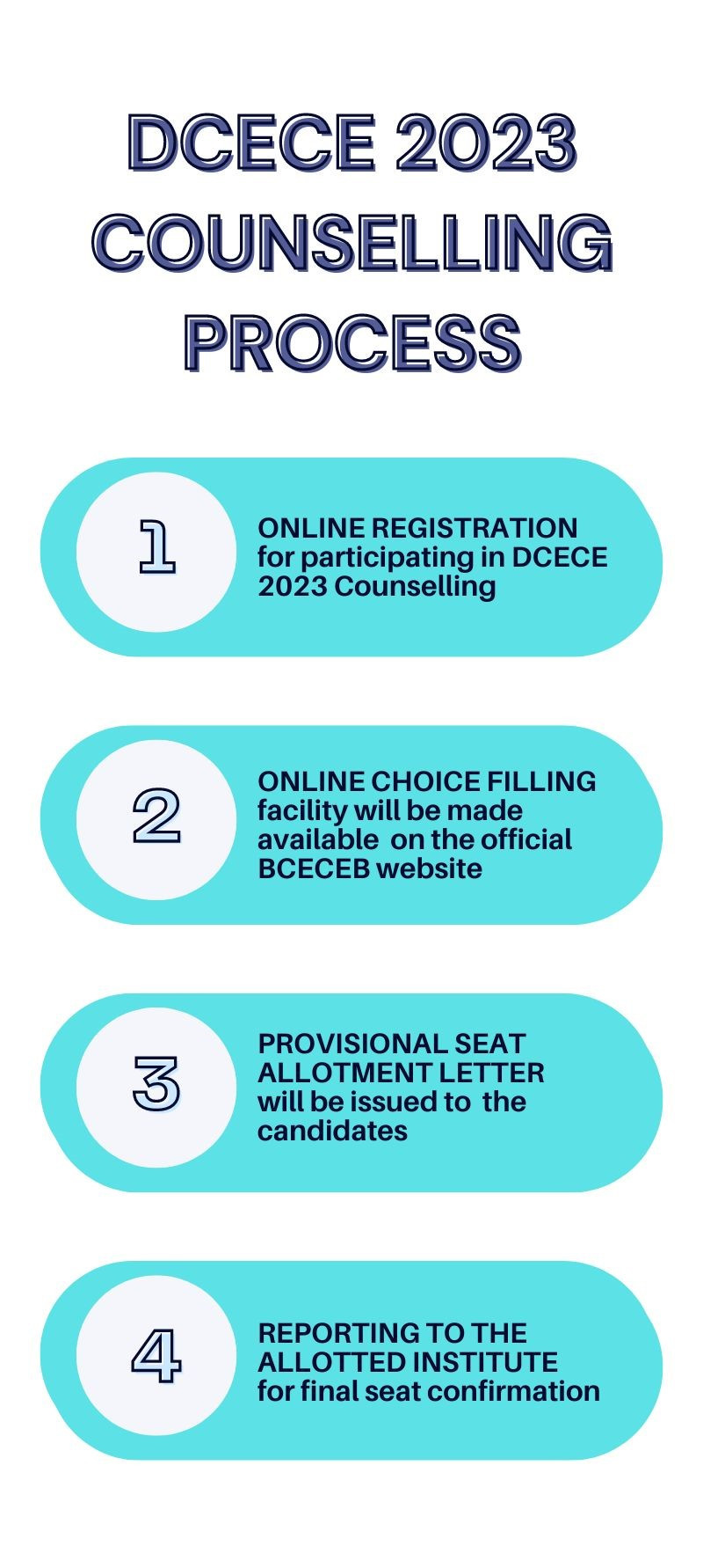 DCECE 2023 Counselling Process