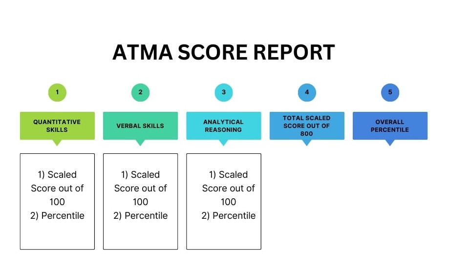 ATMA Exam