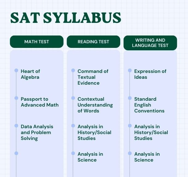 SAT Exam Check Exam Pattern, Syllabus & Marking Scheme education