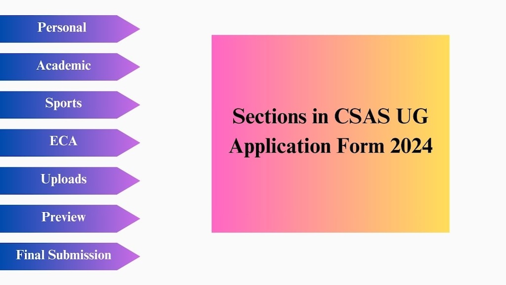 The application form will be displayed on the screen. Fill in the required details carefully. The application form consists of multiple sections including Personal details, academic details, section for Sports and extracurricular activities.